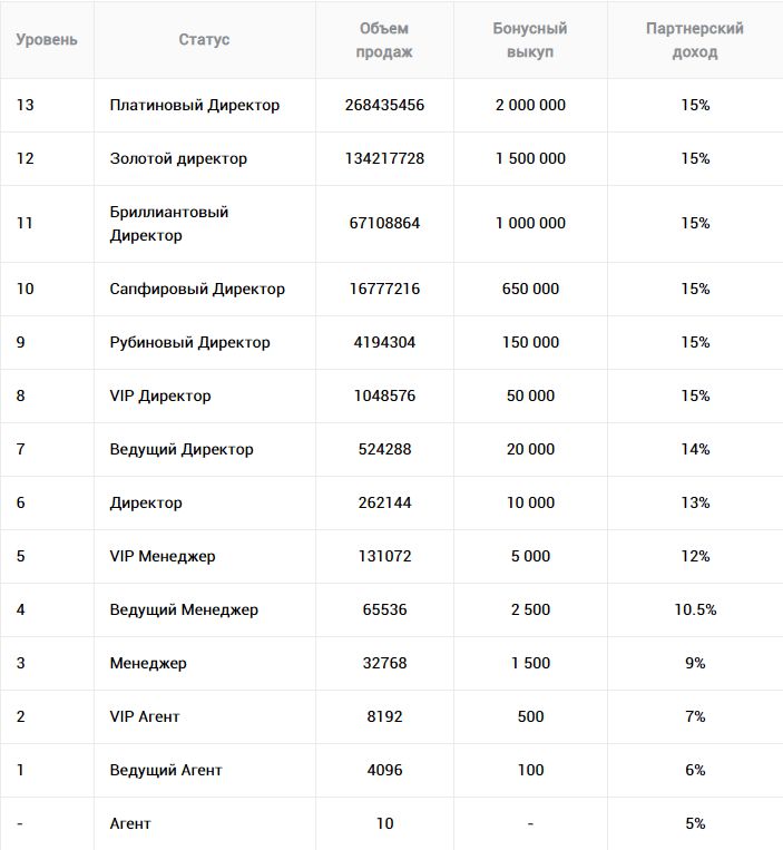 AI Marketing MLM