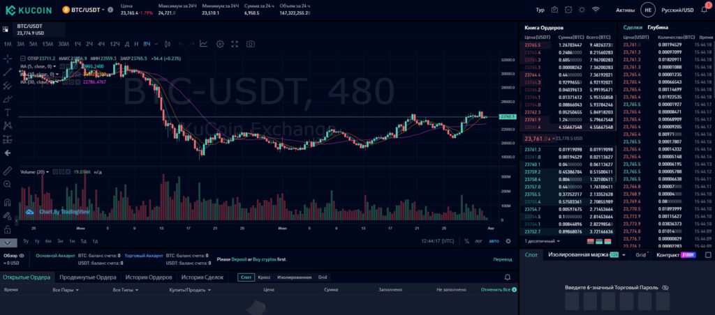 KuCoin Spot Trading Portal