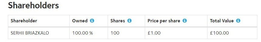 UDMCREATORS LTD - Director Search Reports