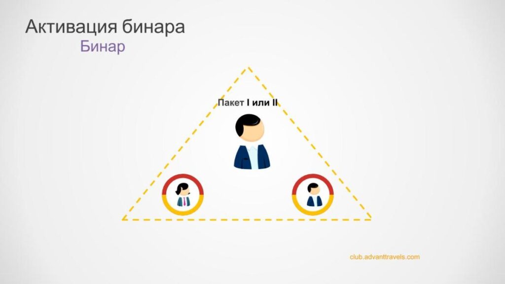 Бінарна активація в Advant