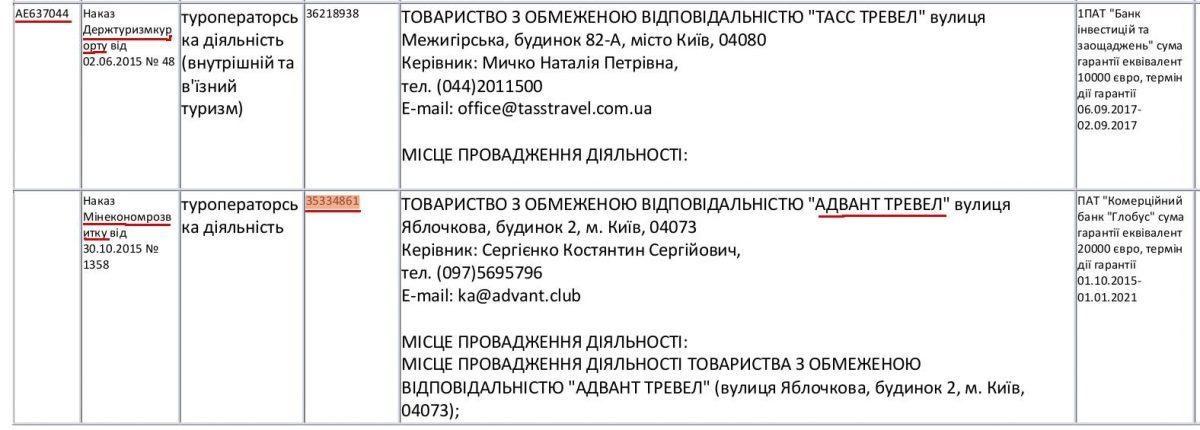 Ліцензія на туристичну діяльність Адвант Тревел