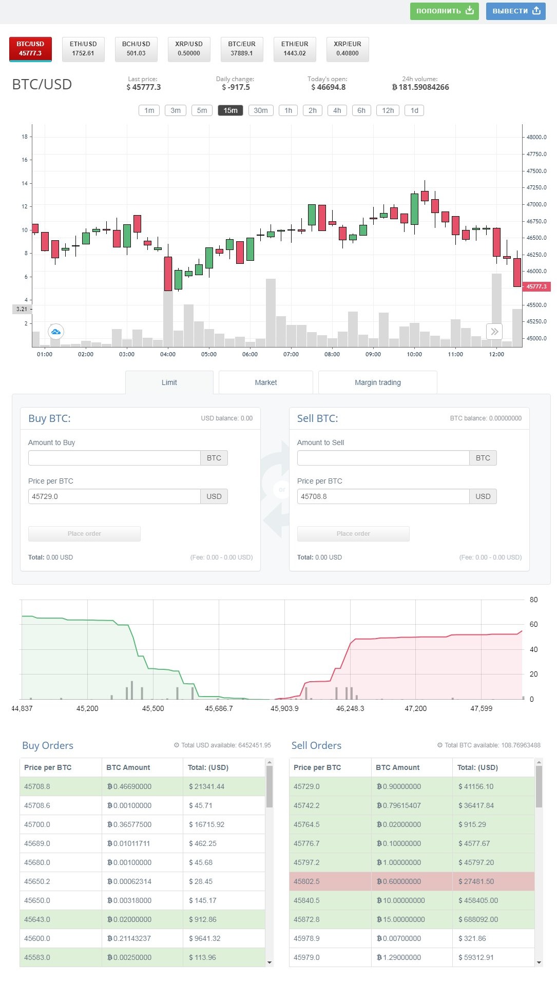 bitkoin birzha %E2%80%94