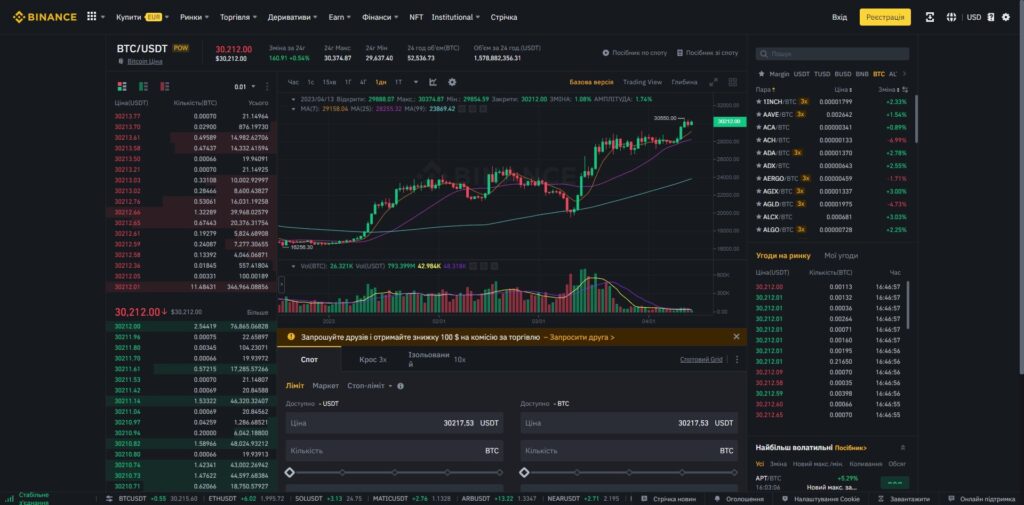 BTCUSDT _ Binance SpotUA