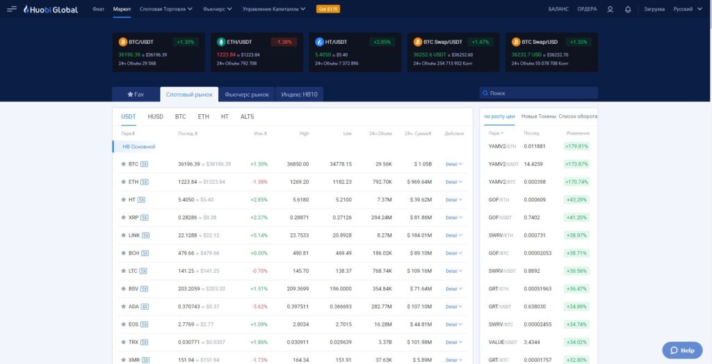 обмін huobi