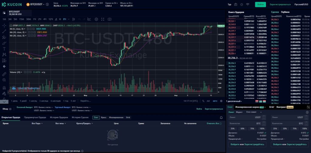 trejdyng pokupka prodazha y torgovlya btc usdt kucoin ru