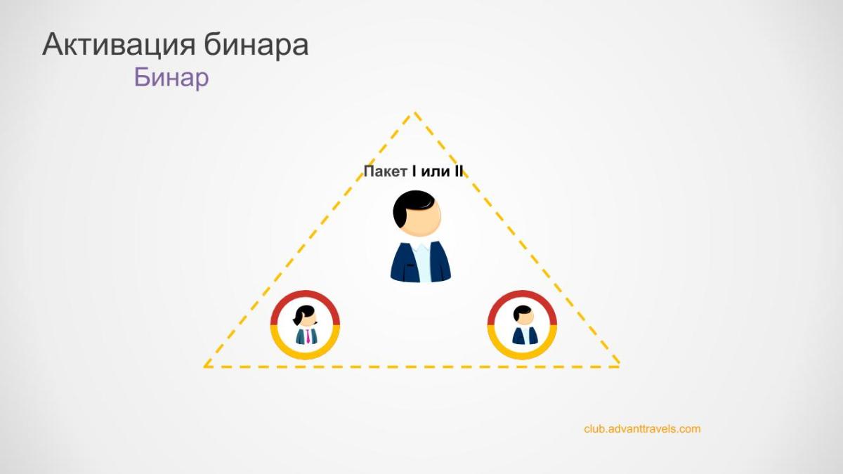 Адвант тревел маркетинг план 6 Адвант тревел маркетинг план 5