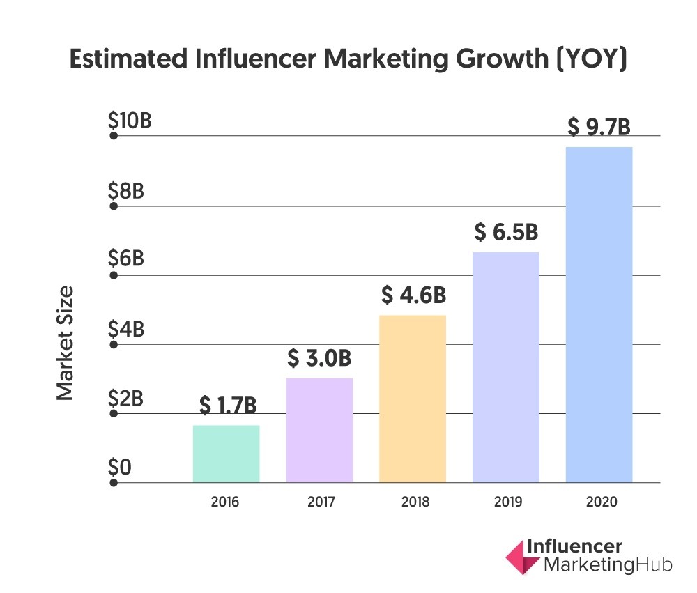 influencermarketinghub