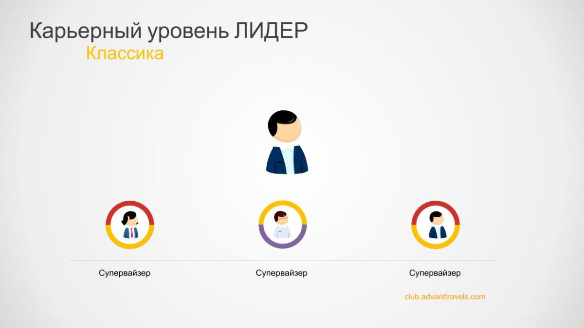 Адвант тревел маркетинг план 5 Адвант тревел маркетинг план 4