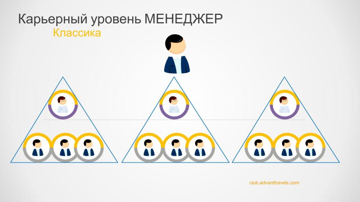 Адвант тревел маркетинг план 3 Адвант тревел маркетинг план 2