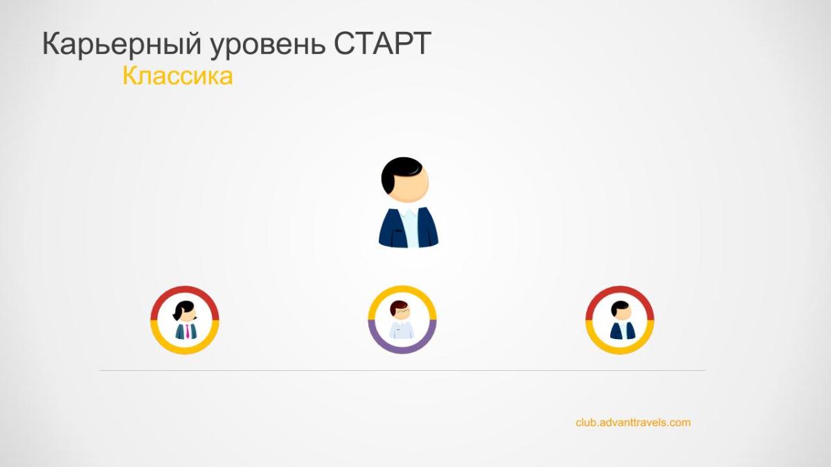 Адвант тревел маркетинг план 2 Адвант тревел маркетинг план 1