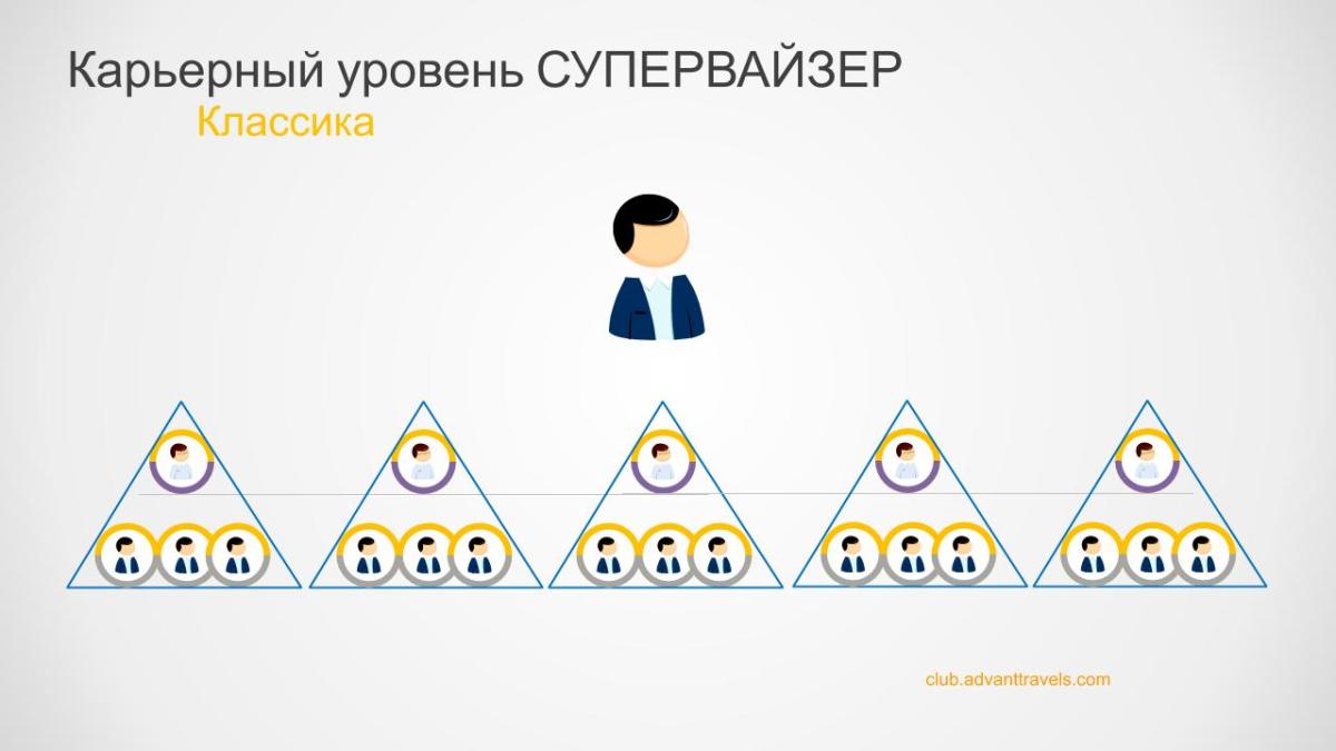 Адвант тревел маркетинг план 4 Адвант тревел маркетинг план 3