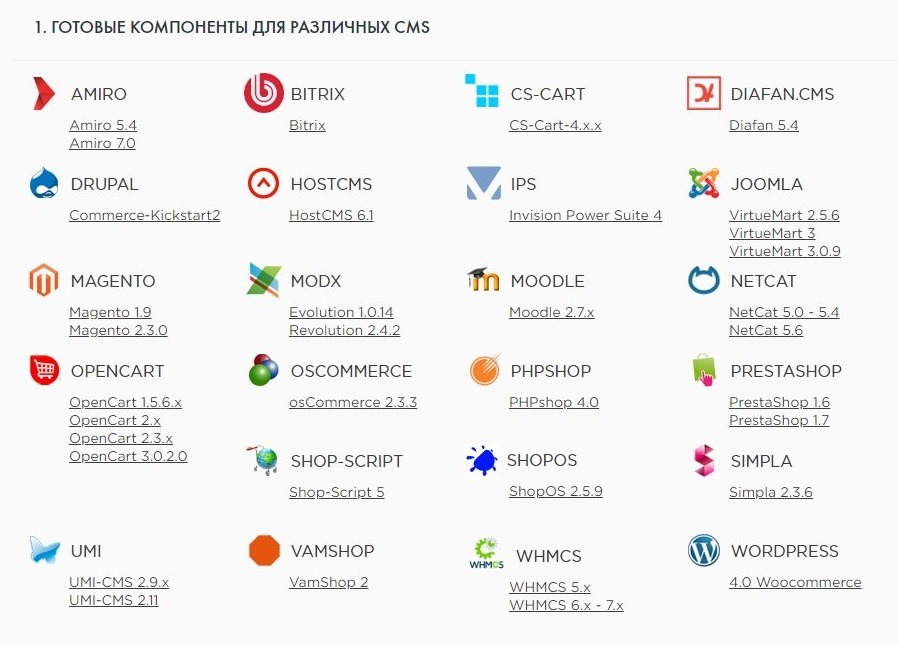 PAYEER API готовые модули для подключения мерчанта