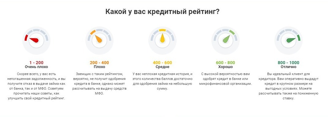 Проверить кредитный рейтинг бесплатно онлайн в Украине _ Hotline.finance