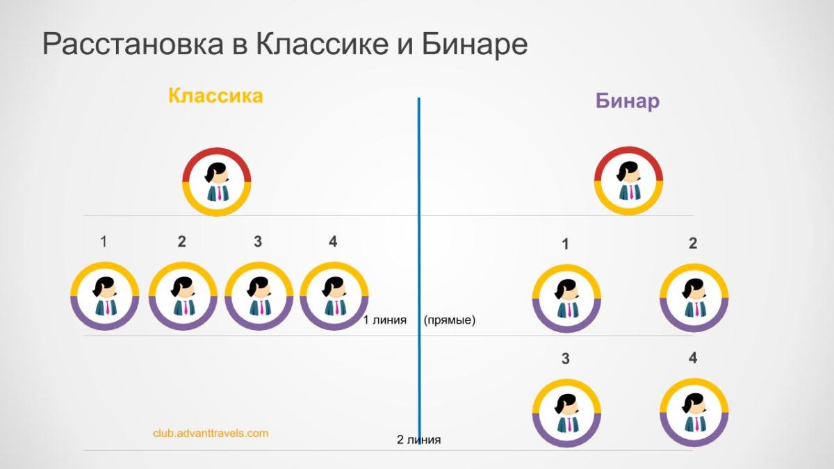 Неправильная расстановка