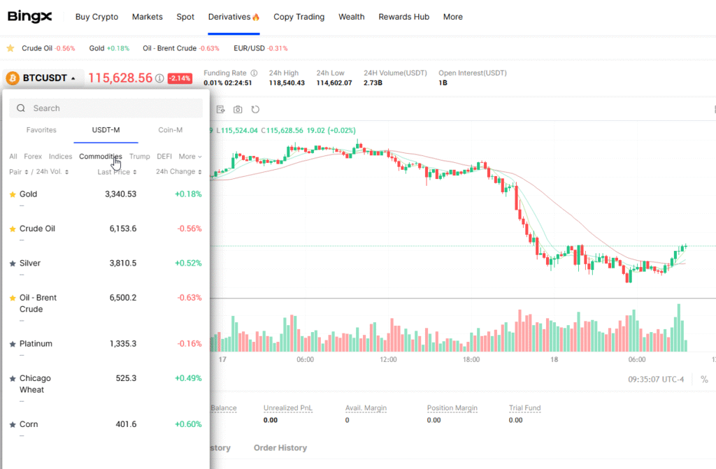 BingX 2025: reborn phoenix or risky bet? 1 BingX Futures