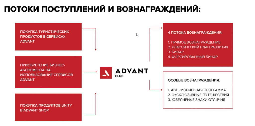 Адвант тревел маркетинг план 1 tigertrade w81mjre4tx